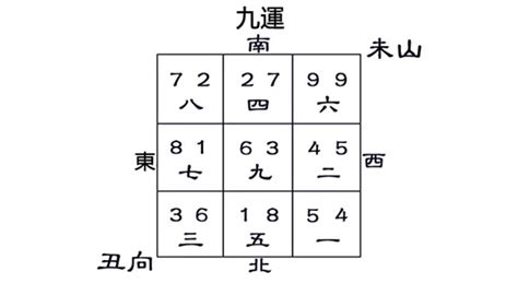 八運丑山未向|八运丑山未向宅运盘详解三六风水网